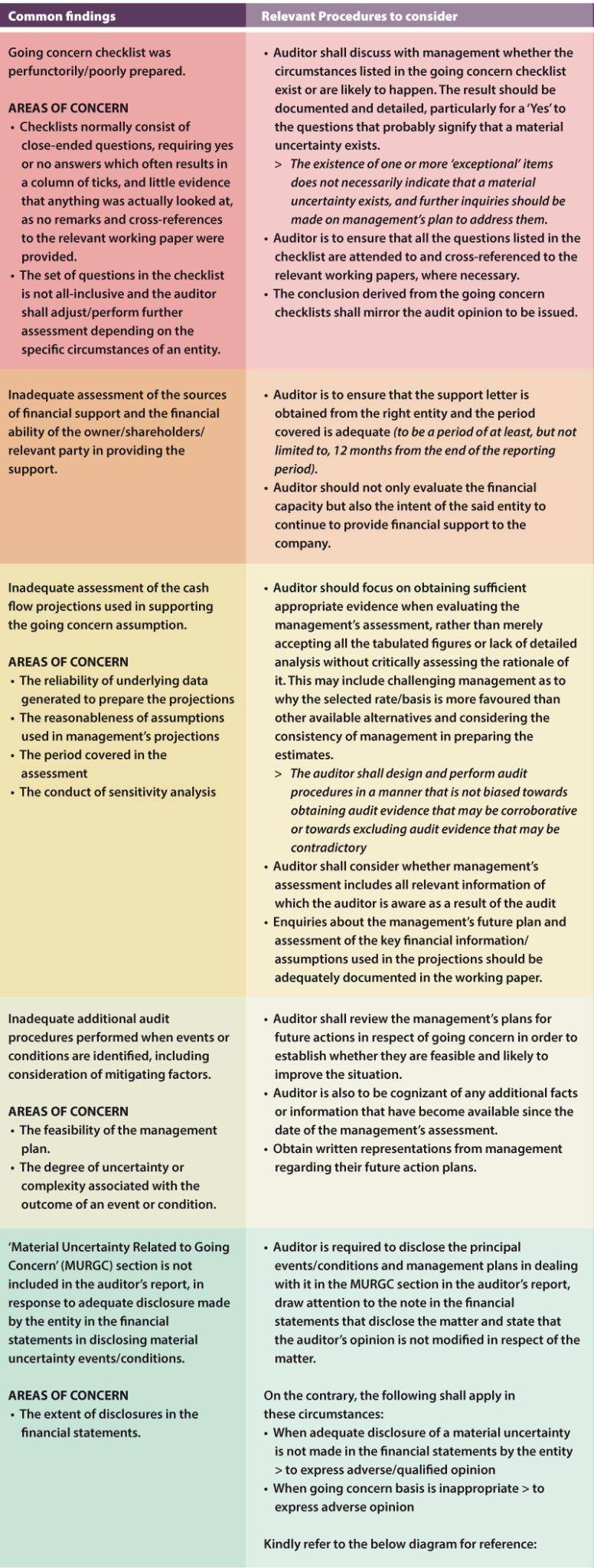 addressing-deficiencies-in-isa-570-going-concern-assessments